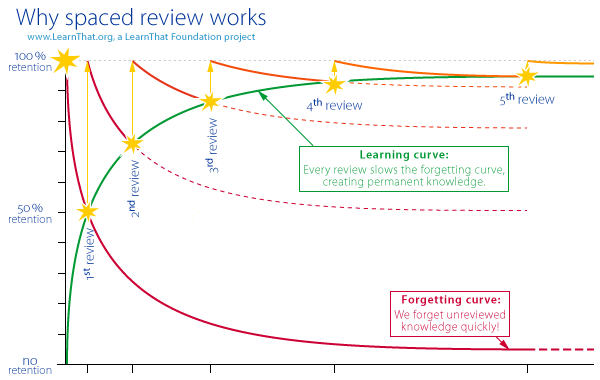 forgetting_curve