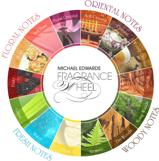 michael-edwards-fragrance-wheel